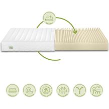 Bild für Kaltschaummatratze Easy Flex, 7-Zonen Matratze mit Duo-Härtegrad (H2/H3 & H3/H4)