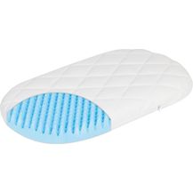 Bild für Julius Zöllner 'Dr. Lübbe Air Plus' Kaltschaummatratze 41x70 cm