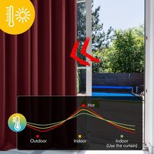 Bild für Deconovo Vorhang Blickdicht Verdunkelungsvorhang Kälteschutzvorhang Blickdicht, 229x117 cm(HöhexBreite)