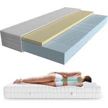 Bild für Visco-Matratze 7-Zonen Viscoschaum-Matratze