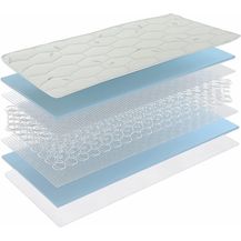 Bild für Matratzen Perfekt Federkernmatratze in dem Härtegrad H5, Höhe von 27 cm, bandscheibengerechte Federkern-Matratze Smaragd mit Bonellfeder-Kern und veredeltem Aloe-Vera Bezug (H5, 100x200 cm)