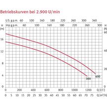 Bild für Espa Gegenstromanlagen-Komplett-Set Espa